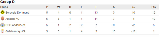 galatasaray-artik-avrupali-degil-2