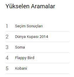 2014un-trend-olan-konulari-2