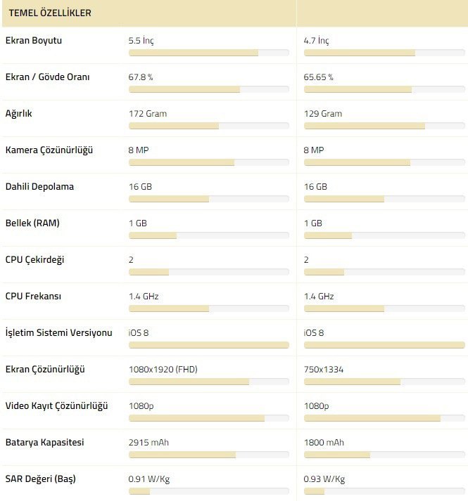iphone-6-ile-iphone-6-plus-karsilastirmasi-fiyat-ve-ozellikleri-2