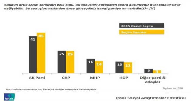 bugun-secim-olsa-ak-partinin-oyu-1