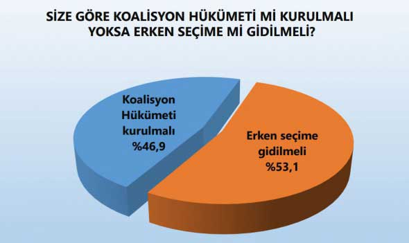 halk-koalisyon-mu-istiyor-erken-secim-mi-3