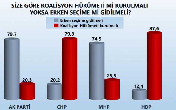 halk-koalisyon-mu-istiyor-erken-secim-mi-4