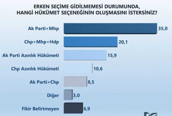halk-koalisyon-mu-istiyor-erken-secim-mi-5