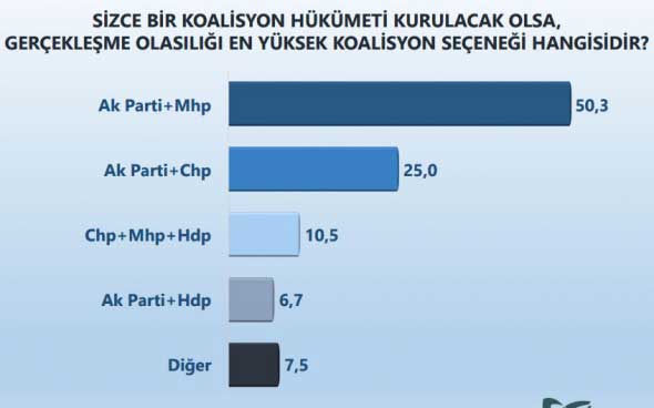 halk-koalisyon-mu-istiyor-erken-secim-mi-6