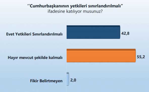 halk-koalisyon-mu-istiyor-erken-secim-mi-7