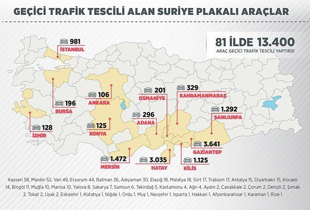 13-bin-400-aracta-suriye-plakasi-2