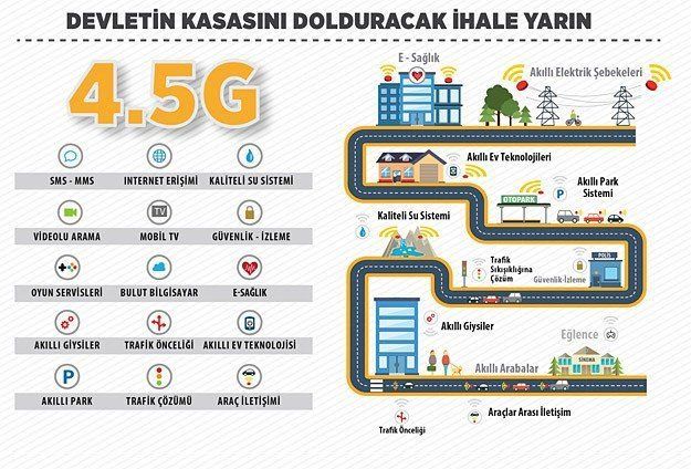 45g-devlete-27-milyar-euro-kazandiracak-3