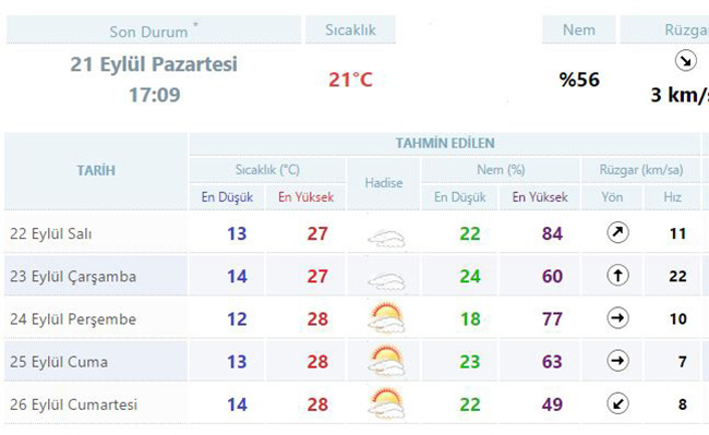 konyada-hava-durumu-nasil-olacak-iste-5-gunluk-hava-durumu-2
