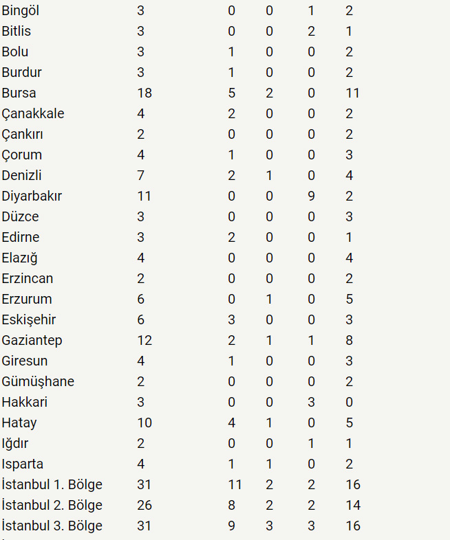 1-kasim-secimleri-il-il-milletvekili-dagilimlari-ak-parti-chp-mhp-kac-milletvekili-kazandi-3