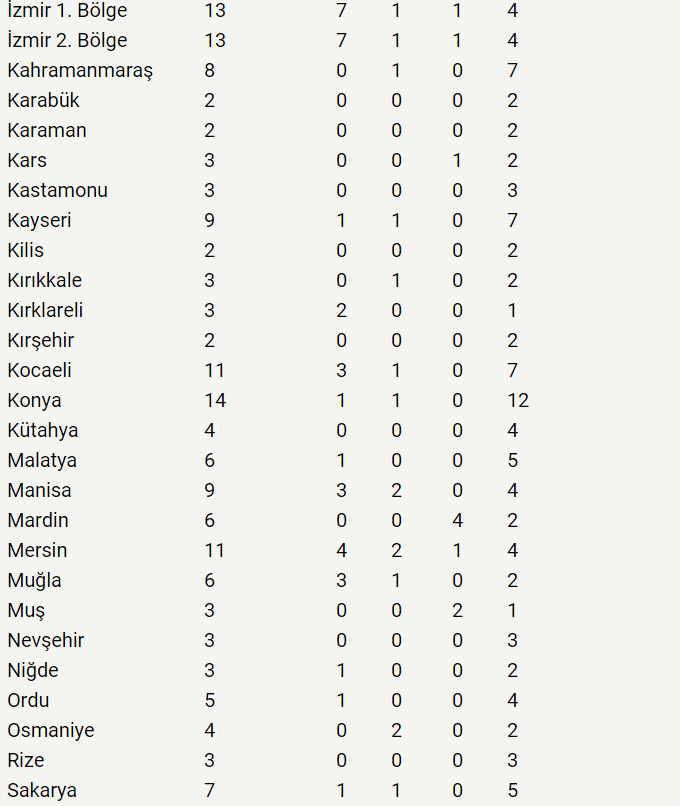 1-kasim-secimleri-il-il-milletvekili-dagilimlari-ak-parti-chp-mhp-kac-milletvekili-kazandi-5