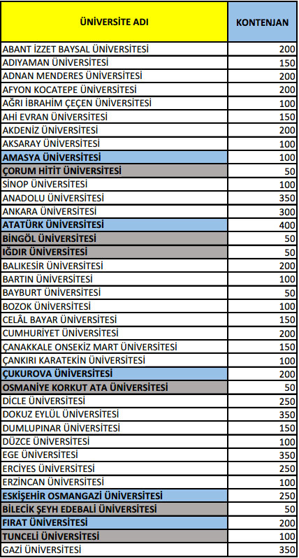 pedagojik-formasyon-verecek-universiteler-aciklandi-hangi-universiteler-formasyon-veriyor-2