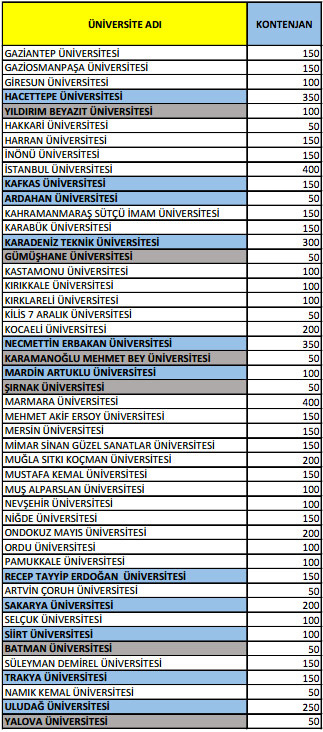 pedagojik-formasyon-verecek-universiteler-aciklandi-hangi-universiteler-formasyon-veriyor-3
