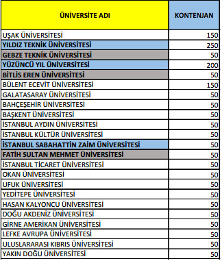 pedagojik-formasyon-verecek-universiteler-aciklandi-hangi-universiteler-formasyon-veriyor-4