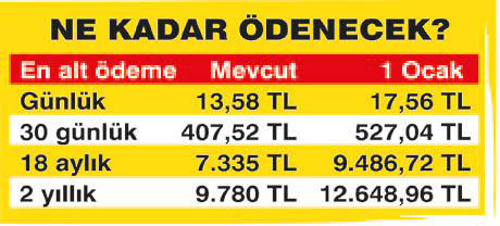erken-emeklilikte-2-bin-lira-kazanc-1