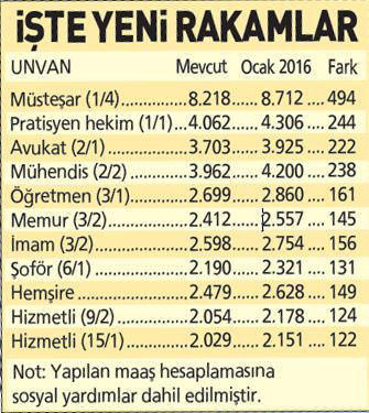memura-en-az-122-lira-zam-2
