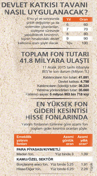 emeklilikte-yeni-donem-basliyor-3