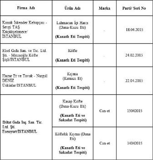 bakanlik-tek-tek-acikladi-1