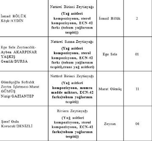 bakanlik-tek-tek-acikladi-12