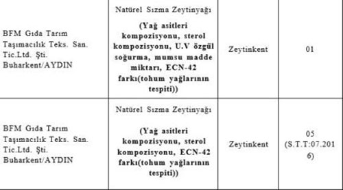 bakanlik-tek-tek-acikladi-13