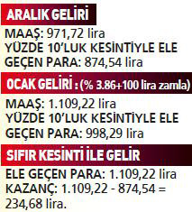 emekli-maasi-icin-rakam-belli-oldu-en-az-234-tl-zam-2