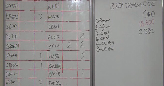 yuzlerce-kisiyi-oturduklari-yerden-dolandirmislar-2