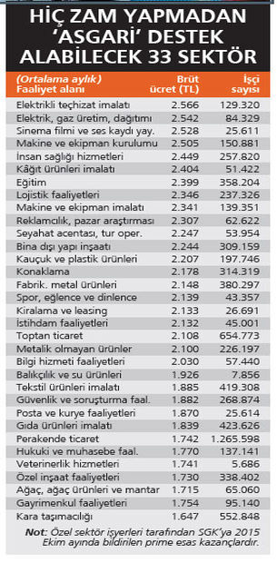 perakendeci-nakliyeci-gida-imalatcisi-yasadi-2