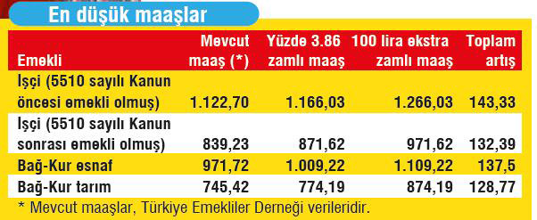 iste-zamli-emekli-maaslarinin-listesi-3