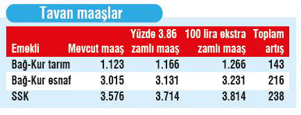 iste-zamli-emekli-maaslarinin-listesi-4