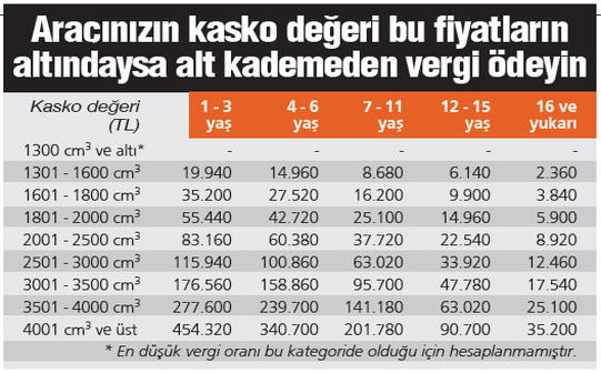 hangi-aracin-vergisi-ne-kadar-fazladan-mtv-odemeyin-2