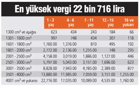 hangi-aracin-vergisi-ne-kadar-fazladan-mtv-odemeyin-3