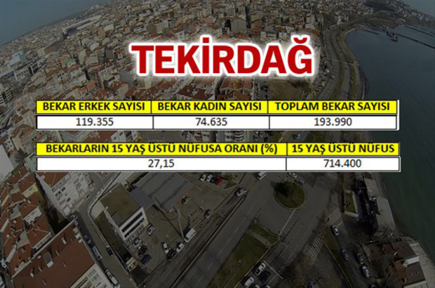 en-fazla-bekar-hangi-ilde-0