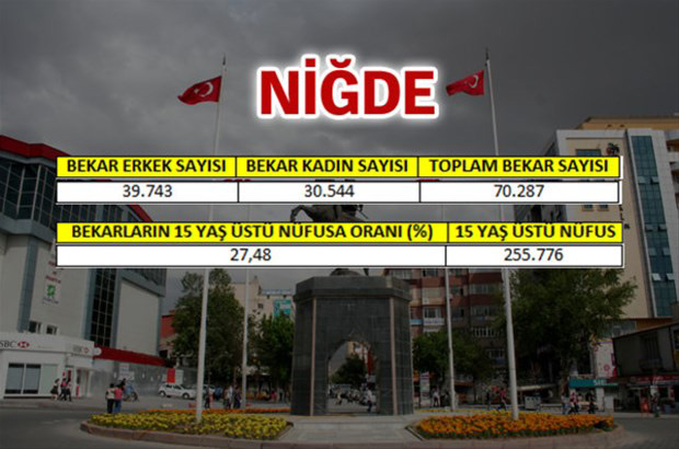 en-fazla-bekar-hangi-ilde-3