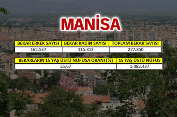 en-fazla-bekar-hangi-ilde-17