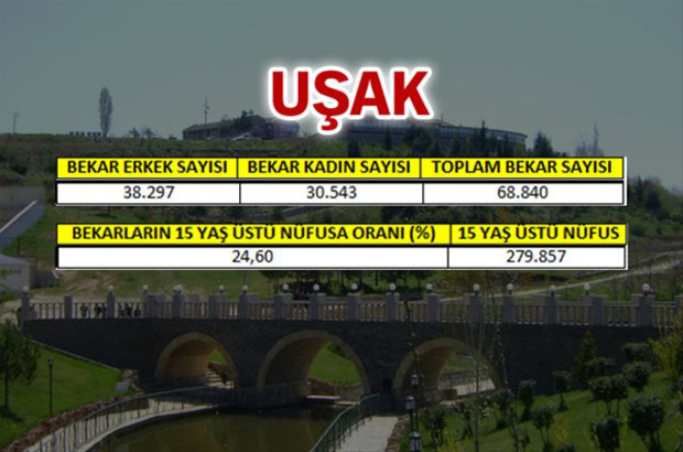 en-fazla-bekar-hangi-ilde-27