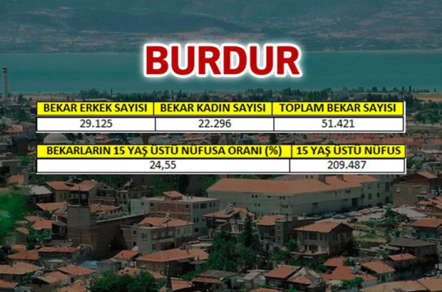 en-fazla-bekar-hangi-ilde-28