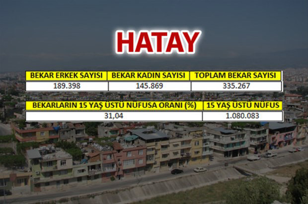 en-fazla-bekar-hangi-ilde-37
