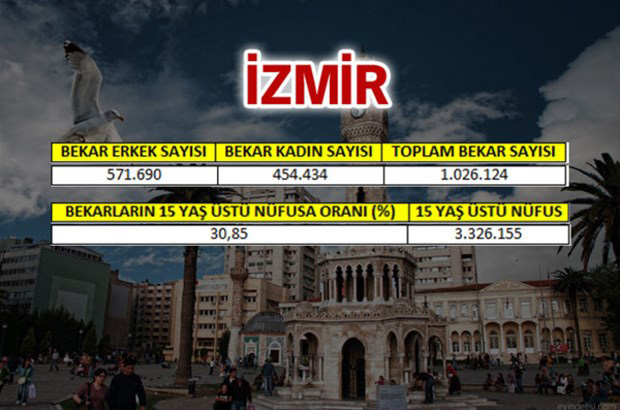 en-fazla-bekar-hangi-ilde-38