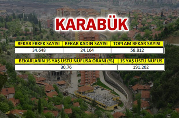en-fazla-bekar-hangi-ilde-39