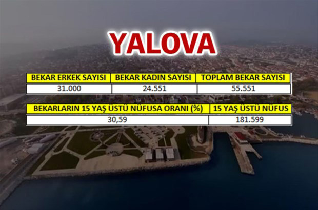 en-fazla-bekar-hangi-ilde-41