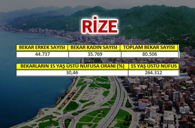 en-fazla-bekar-hangi-ilde-42