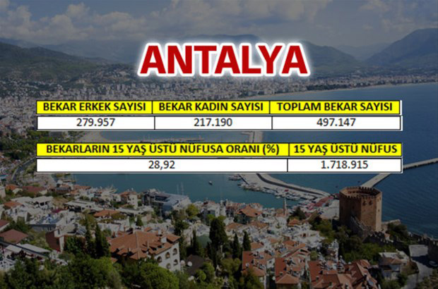 en-fazla-bekar-hangi-ilde-48