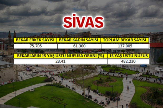 en-fazla-bekar-hangi-ilde-50