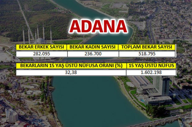 en-fazla-bekar-hangi-ilde-60