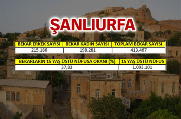 en-fazla-bekar-hangi-ilde-72