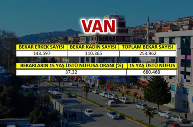 en-fazla-bekar-hangi-ilde-73