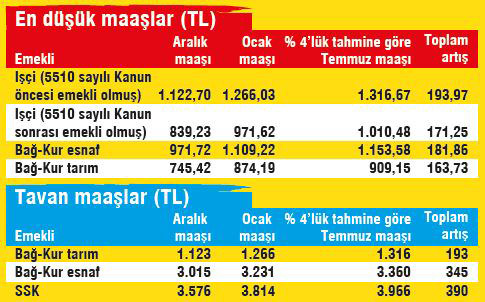 3-zam-ile-emekliye-390-tl-2