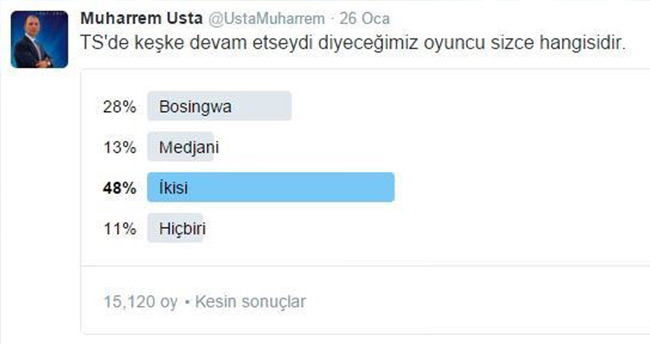 muharrem-usta-trabzonspora-twitter-anketi-ile-futbolcu-aldi-2