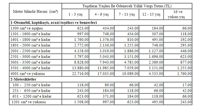 mtv-odemelerinde-son-gun-pazartesi