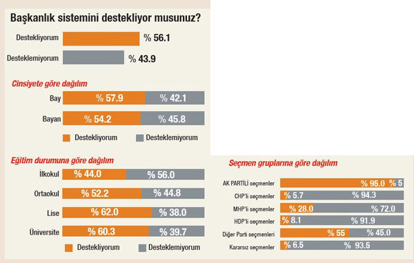 orcnin-baskanlik-ve-secim-anketi-2