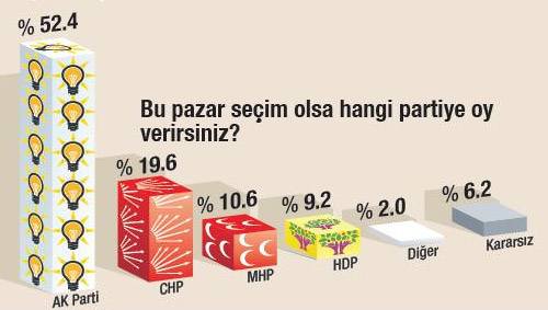 orcnin-baskanlik-ve-secim-anketi-3